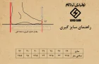 کفش روزمره زنانه مدل لاوین 2 بندی - Image 2